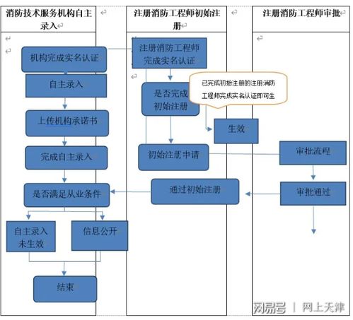 消防技术服务与注册消防工程师工作全指南 筑牢安全防线的专业支撑